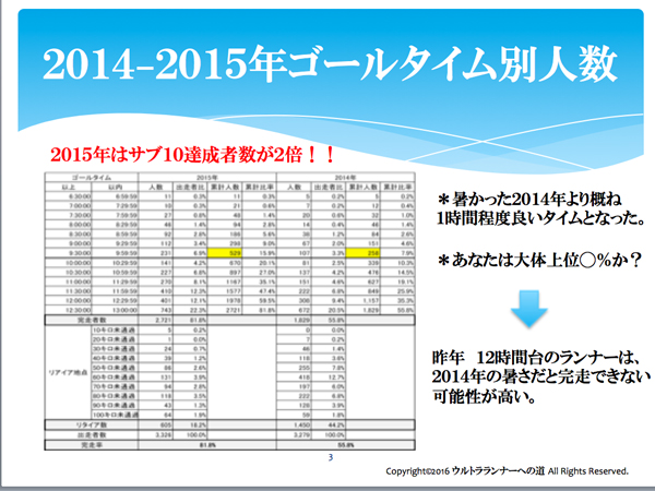 サロマ湖ウルトラ