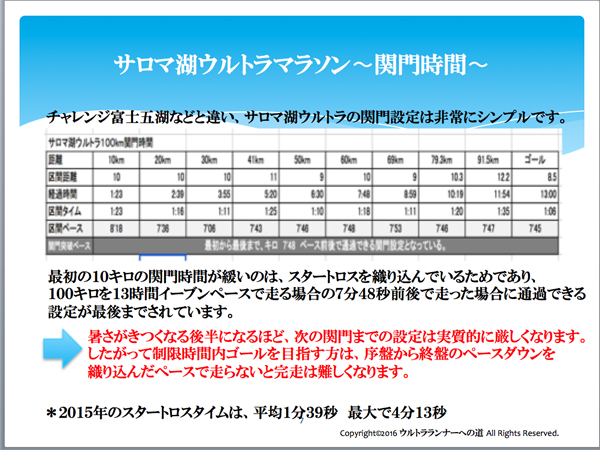 サロマ湖ウルトラ