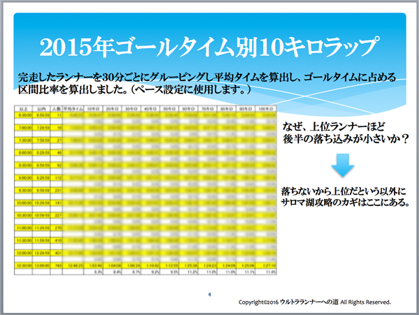 サロマ湖ウルトラ