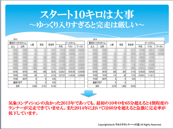 サロマ湖ウルトラ