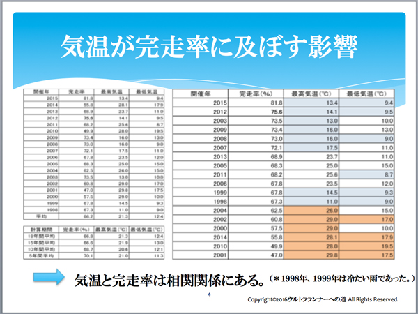 サロマ湖ウルトラ