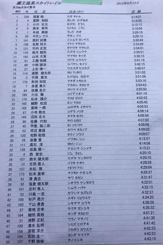 蔵王温泉スカイトレイル