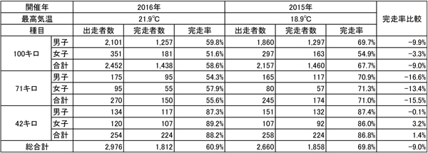 ウルトラプロジェクト